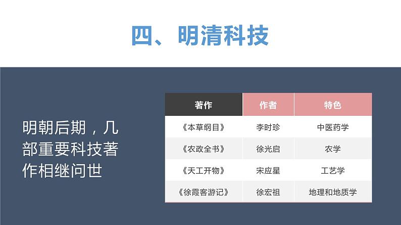 第14课 《明清时期的经济、科技与文化 》课件08