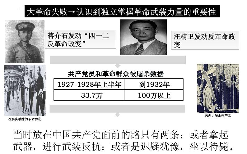 第21课 中国共产党开辟新道路 课件 中职高一上学期高教版（2023）中国历史全一册07