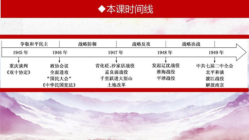 第24课 人民解放战争（课件+视频） 【中职专用】《中国历史》（高教版2023基础模块）05