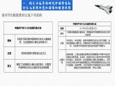 第30课《中国特色社会主义新时代和全面建成小康社会（一）》课件