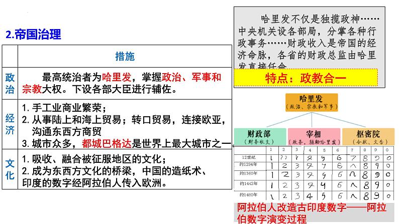 第4课  中古时期的亚洲课件8第5页