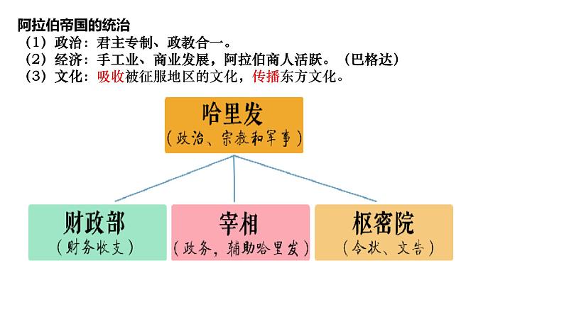 第4课  中古时期的亚洲课件3第8页