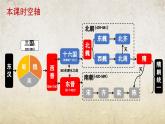 第6课 三国两晋南北朝政权更迭与民族交融（课件）-【中职专用】《中国历史》（高教版2023基础模块）