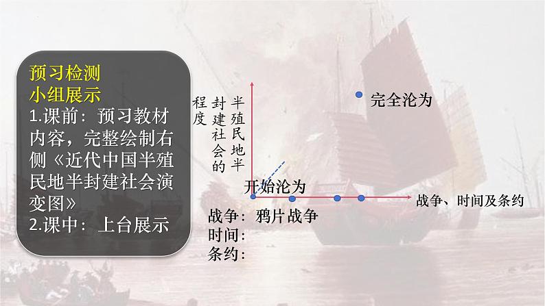 第15课 列强入侵与中国人民的反抗斗争【课件】--中职高一上学期高教版（2023）04