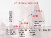 第15课 列强入侵与中国人民的反抗斗争【课件】--中职高一上学期高教版（2023）