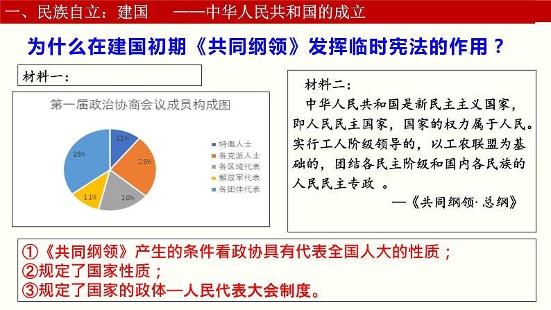 第25课 中华人民共和国的成立和社会主义制度的建立（课件）-【中职专用】《中国历史》（高教版2023基础模块）06