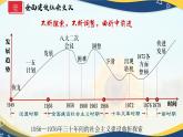 第26课社会主义建设在探索中曲折发展【课件】--中职高一上学期高教版（2023）中国历史
