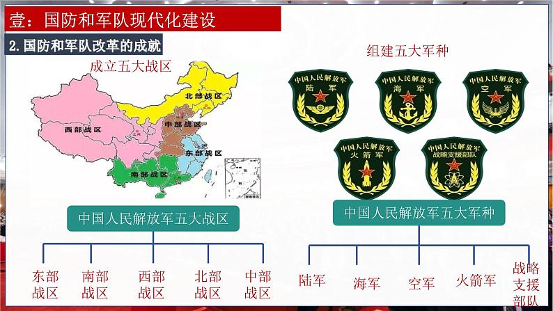 第31课 中国特色社会主义新时代和全面建成小康社会（二）（课件）-【中职专用】《中国历史》06