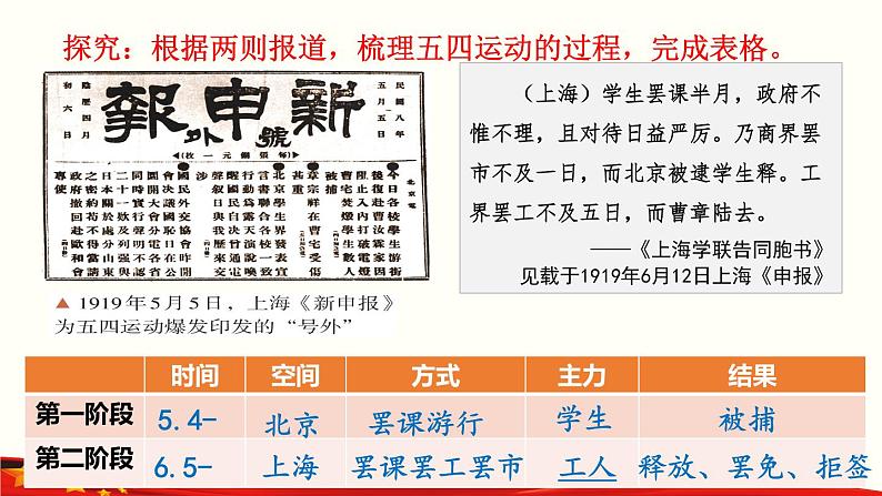 第九单元 中国共产党的成立与新民主主义革命的兴起【课件】--中职高一上学期高教版（2023）中国历史05