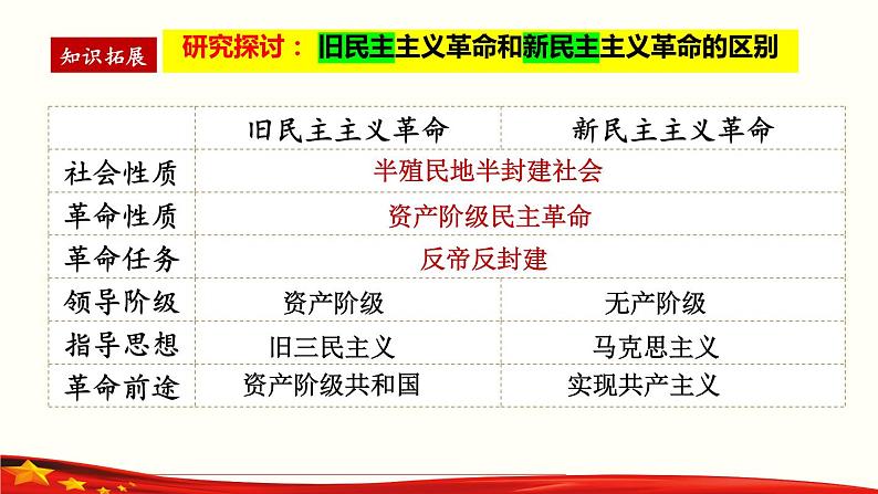 第九单元 中国共产党的成立与新民主主义革命的兴起【课件】--中职高一上学期高教版（2023）中国历史08