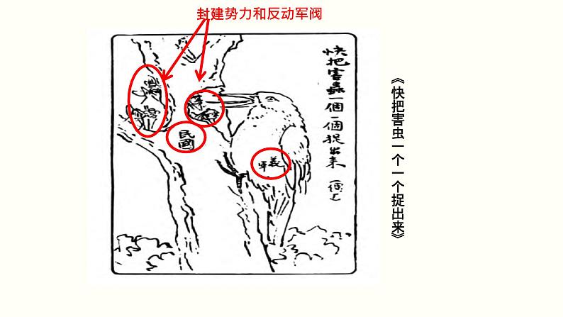 第20课 国民革命与南京国民政府的统治【课件】--中职高一上学期高教版（2023）中国历史全一册04