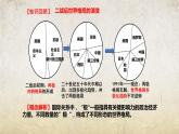 第23课 人类社会面临的机遇与挑战（课件）-【中职专用】《世界历史》（高教版2023基础模块）