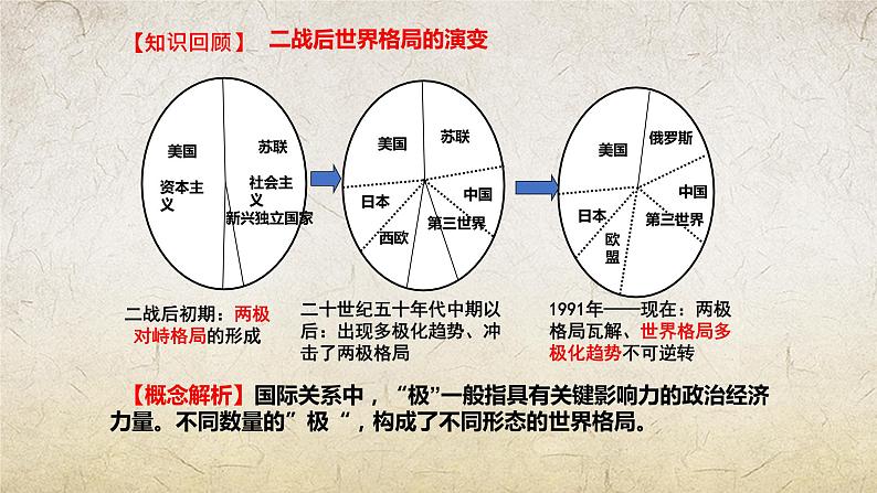 第23课 人类社会面临的机遇与挑战（课件）-【中职专用】《世界历史》（高教版2023基础模块）03