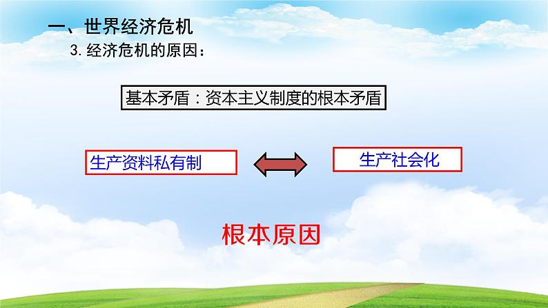 第16课 经济危机与资本主义国家的应对（课件）-【中职专用】《世界历史》（高教版2023基础模块）05