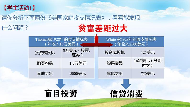 第16课 经济危机与资本主义国家的应对（课件）-【中职专用】《世界历史》（高教版2023基础模块）07