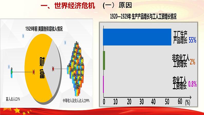 第16课 经济危机与资本主义国家的应对（课件）-【中职专用】《世界历史》（同课异构）（高教版2023基础模块）03