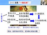 第10课 马克思主义的诞生和国际工人运动的发展【课件】--中职高一下学期高教版（2023）世界历史全一册