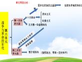 第14课 第一次世界大战（教学课件）-【中职专用】《世界历史》（高教版2023•基础模块）