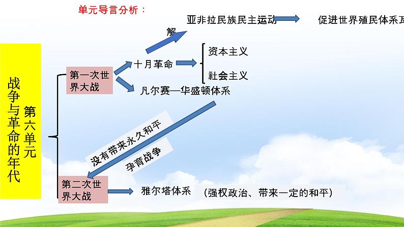 第14课 第一次世界大战（教学课件）-【中职专用】《世界历史》（高教版2023•基础模块）01