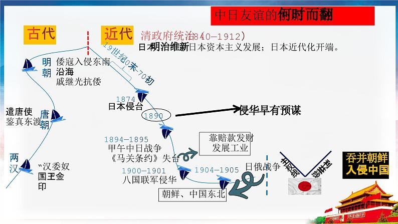 第22课 从局部抗战到全国抗战（课件）-【中职专用】《中国历史》01