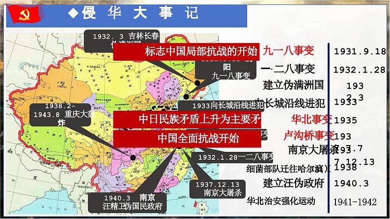 第22课 从局部抗战到全国抗战（课件）-【中职专用】《中国历史》04