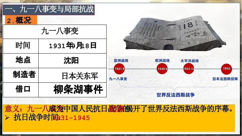 第22课 从局部抗战到全国抗战（课件）-【中职专用】《中国历史》07