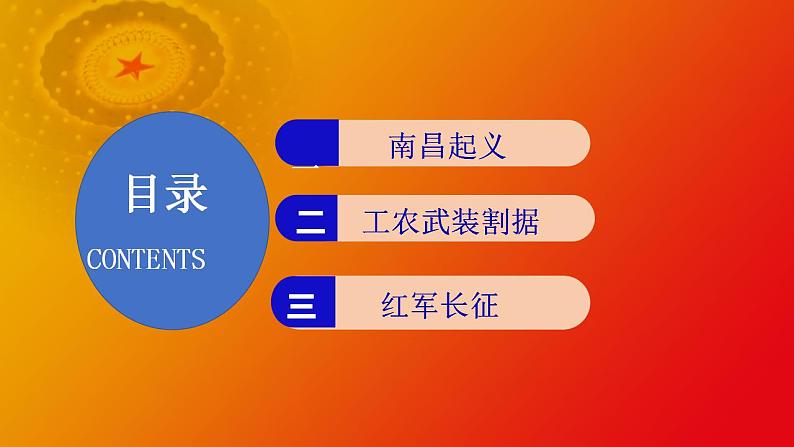 第21课 中国共产党开辟革命新道路（课件）-【中职专用】《中国历史》02