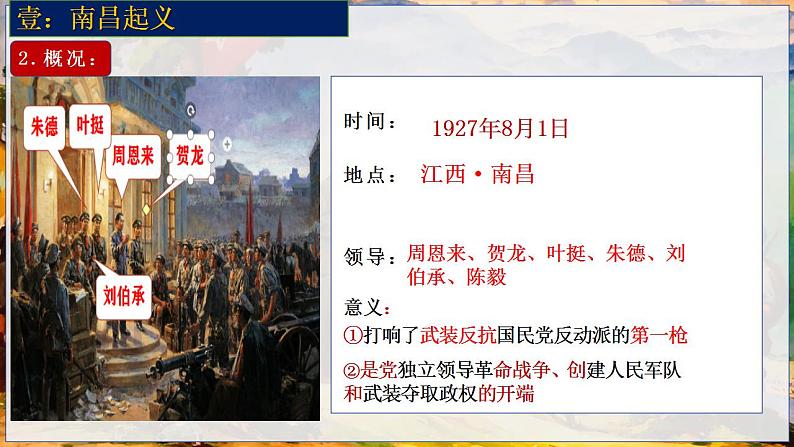 第21课 中国共产党开辟革命新道路（课件）-【中职专用】《中国历史》05