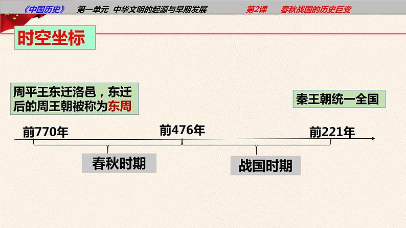 第2课《春秋战国的历史巨变》课件-【中职历史课】2023年秋新版《中国历史》02