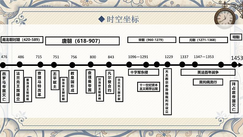 第3课 中古时期的西欧（课件含视频）-【中职专用】高二历史同步（高教版2023世界历史）04