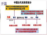 【部编高教版中职历史】中国历史  第1课 中华文明的起源与早期国家的形成 课件