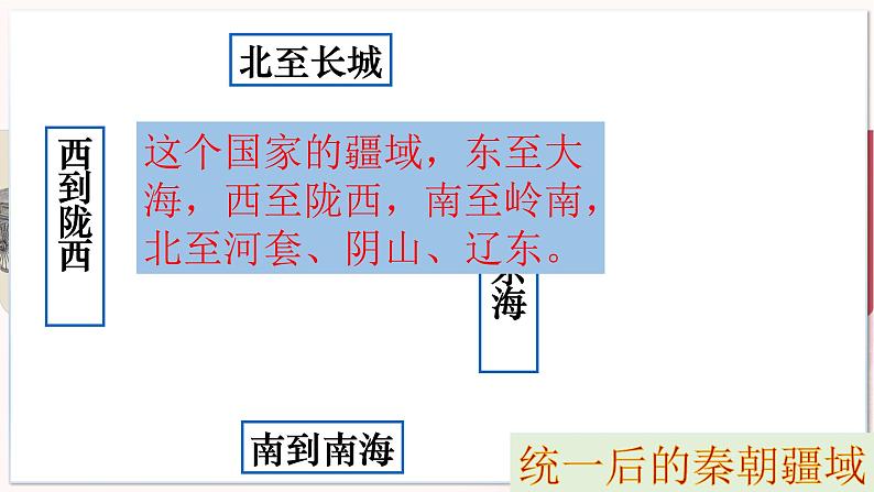 【部编高教版中职历史】中国历史  第3课 秦朝统一多民族封建国家的建立 课件06