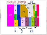 【部编高教版中职历史】中国历史  第6课 三国两晋南北朝政权更迭与民族交融 课件