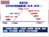 【部编高教版中职历史】中国历史  第9课 隋唐时期的经济、科技与文化 课件
