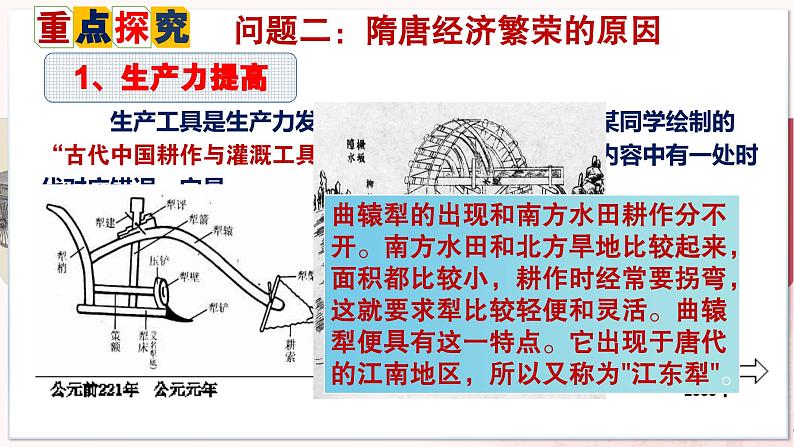 【部编高教版中职历史】中国历史  第9课 隋唐时期的经济、科技与文化 课件08