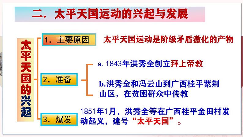 【部编高教版中职历史】中国历史  第16课 探索国家出路与挽救民族危亡的努力 课件05