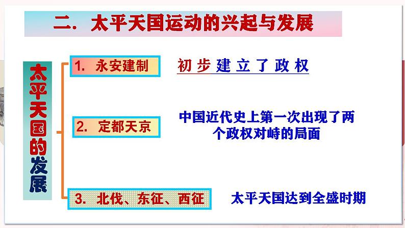 【部编高教版中职历史】中国历史  第16课 探索国家出路与挽救民族危亡的努力 课件07