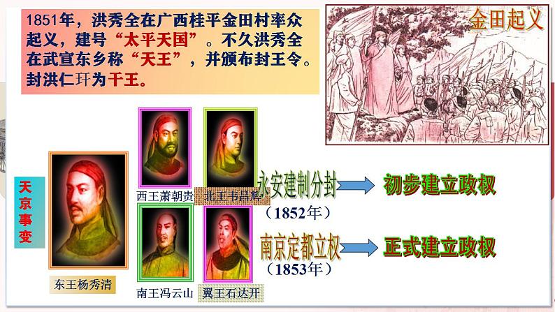 【部编高教版中职历史】中国历史  第16课 探索国家出路与挽救民族危亡的努力 课件08