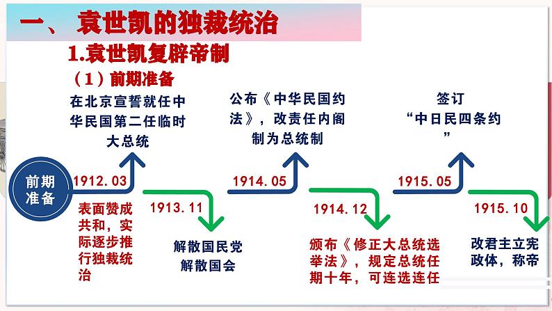 【部编高教版中职历史】中国历史  第18课 北洋军阀的统治 课件03