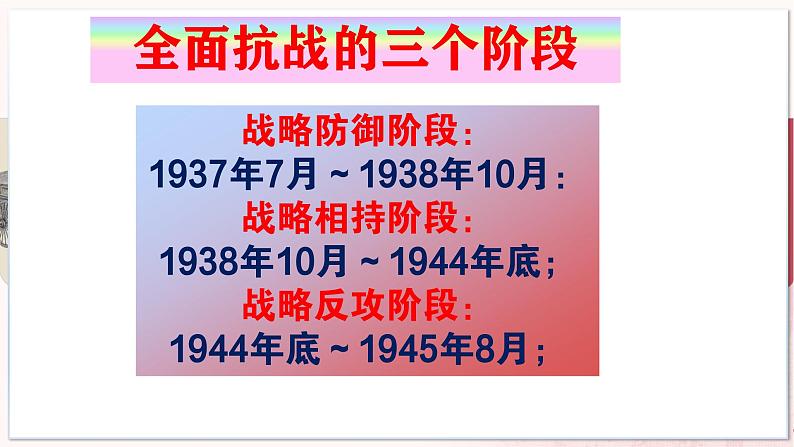 【部编高教版中职历史】中国历史  第23课 全民族抗战与抗日战争的胜利 课件05