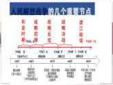 【部编高教版中职历史】中国历史  第24课 人民解放战争 课件