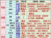 第7课 三国两晋南北朝时期的科技与文化 课件 中职高一上学期高教版（2023）中国历史全一册