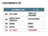 【2023部编高教版】中职历史 基础模块 中国历史 第15课 列强入侵与中国人民的反抗斗争（课件+教案+同步练习含解析）