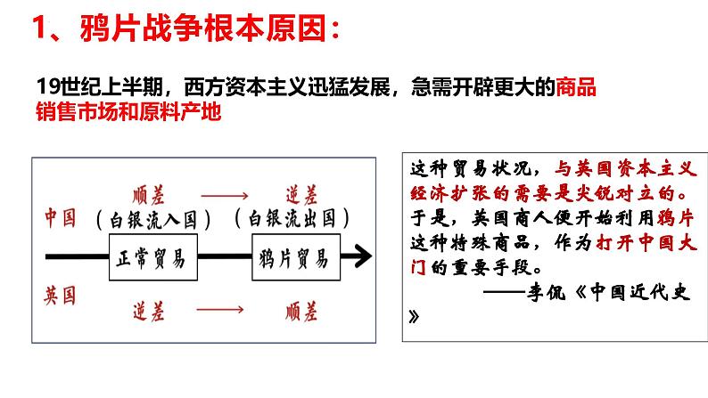 第15课 列强入侵与中国人民的反抗斗争（课件）-【中职专用】《中国历史》（高教版2023基础模块）第6页