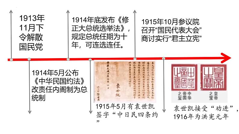 【2023部编高教版】中职历史 基础模块 中国历史 第18课 北洋军阀的统治（课件+教案+同步练习含解析）07