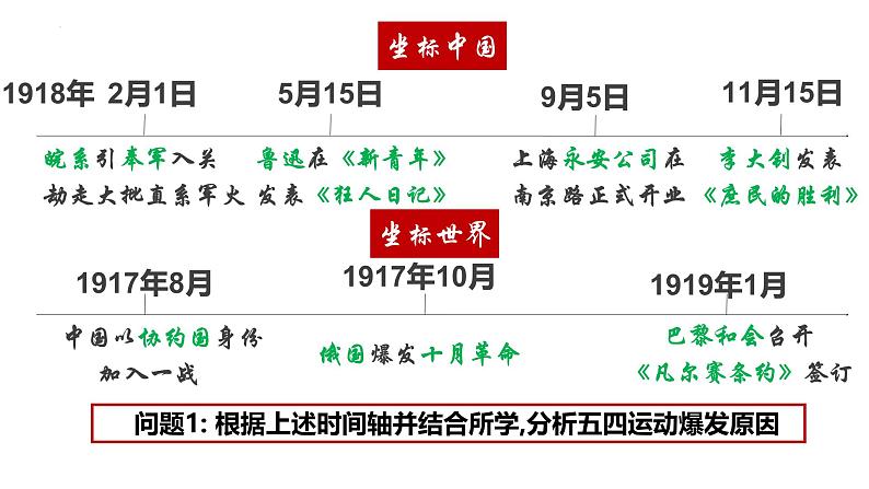 【2023部编高教版】中职历史 基础模块 中国历史 第19课 五四运动与中国共产党的成立（课件+教案+同步练习含解析）04