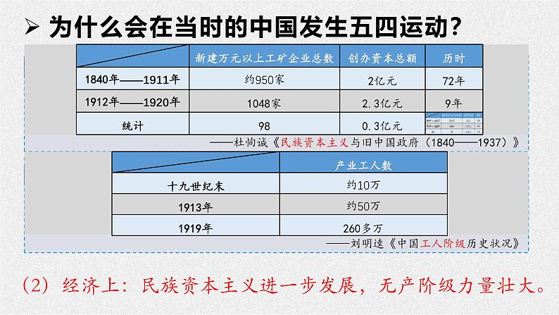 【2023部编高教版】中职历史 基础模块 中国历史 第19课 五四运动与中国共产党的成立（课件+教案+同步练习含解析）06