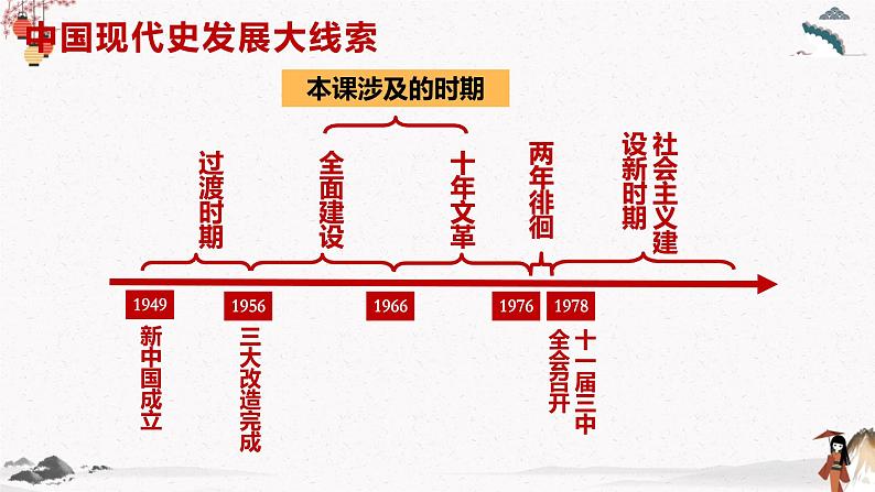 第26课 社会主义建设在探索中曲折发展 中职历史高教版（2023） 基础模块 中国历史 （课件+教案+同步练习含解析+视频）02