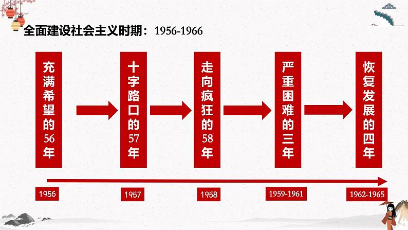 第26课 社会主义建设在探索中曲折发展 中职历史高教版（2023） 基础模块 中国历史 （课件+教案+同步练习含解析+视频）03