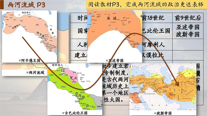 【特色课件】中职历史部编高教版2023世界历史第1课 古代亚非课件ppt05